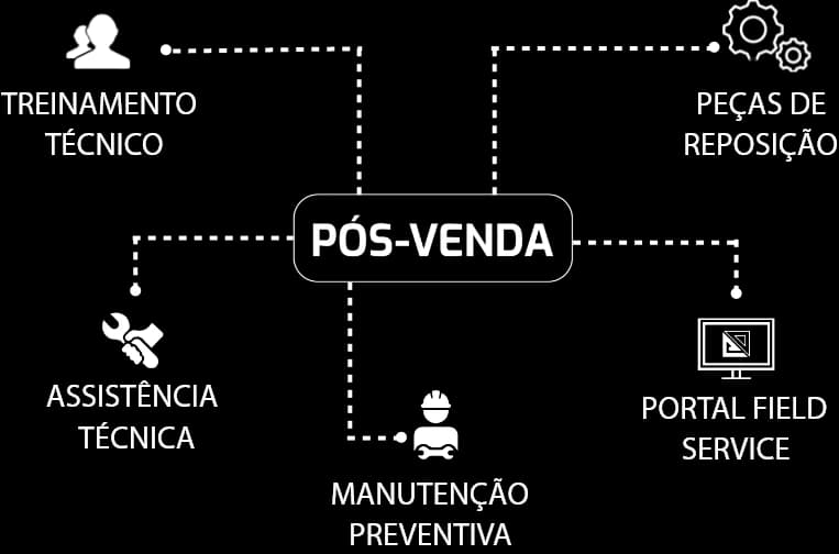 Equipe do pós vendas - Esquadros®